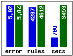 Results for forest